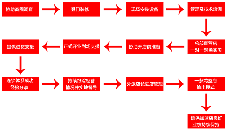 公安牛肉